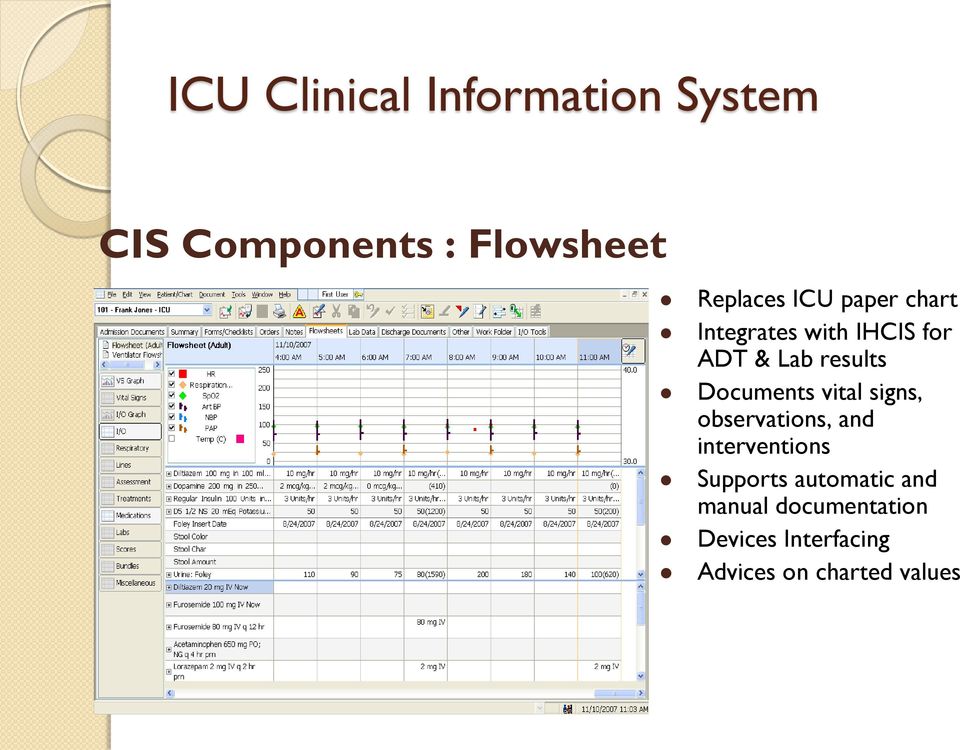 Documents vital signs, observations, and interventions Supports