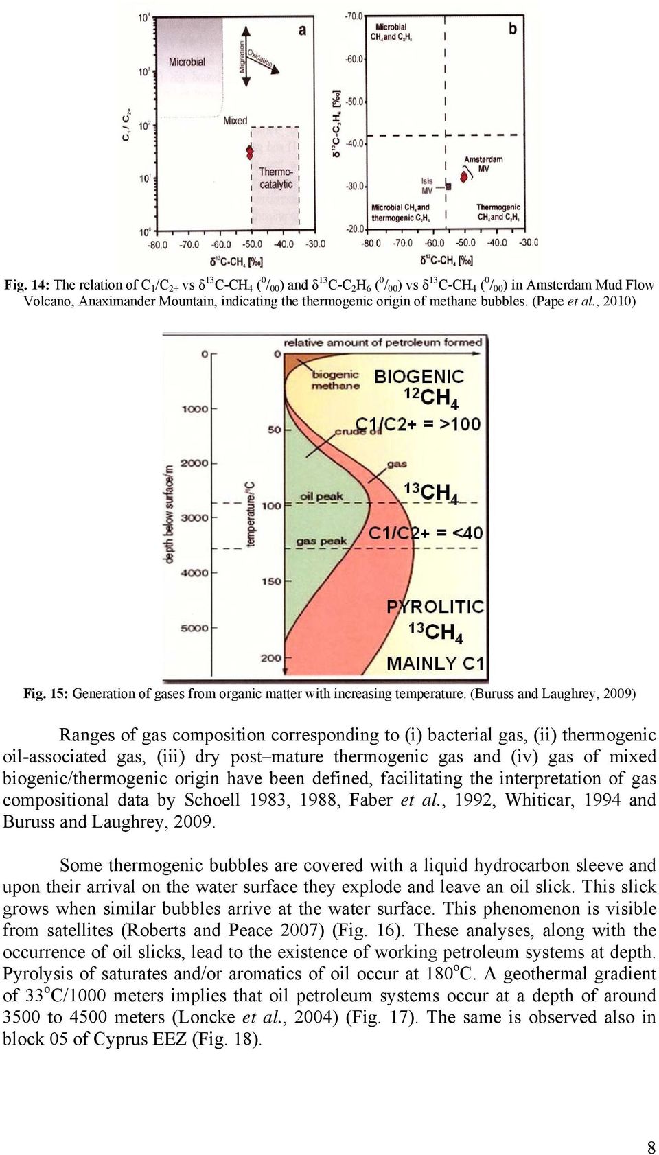 (Buruss and Laughrey, 2009) Ranges of gas composition corresponding to (i) bacterial gas, (ii) thermogenic oil-associated gas, (iii) dry post mature thermogenic gas and (iv) gas of mixed
