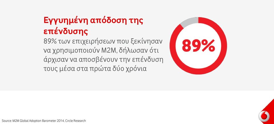 αποσβένουν την επένδυση τους μέσα στα πρώτα δύο χρόνια