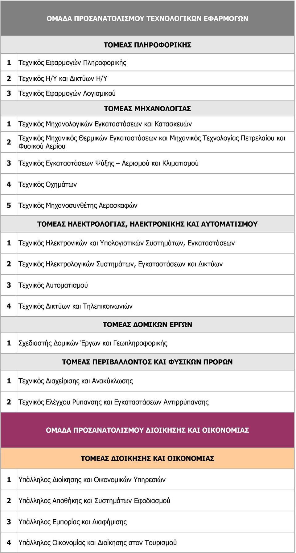 Τεχνικός Οχημάτων 5 Τεχνικός Μηχανοσυνθέτης Αεροσκαφών ΤΟΜΕΑΣ ΗΛΕΚΤΡΟΛΟΓΙΑΣ, ΗΛΕΚΤΡΟΝΙΚΗΣ ΚΑΙ ΑΥΤΟΜΑΤΙΣΜΟΥ 1 Τεχνικός Ηλεκτρονικών και Υπολογιστικών Συστημάτων, Εγκαταστάσεων Τεχνικός Ηλεκτρολογικών