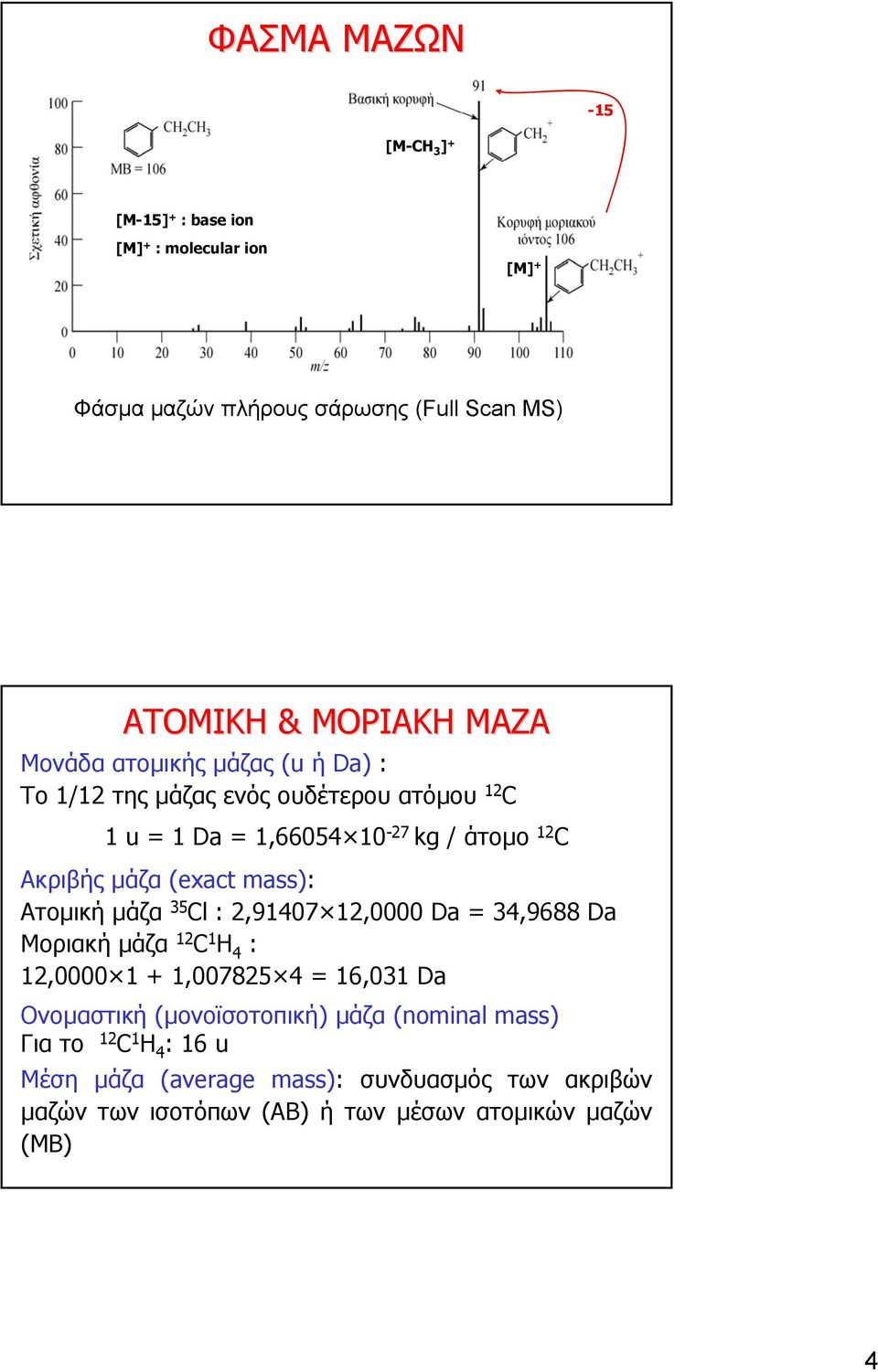 mass): Ατομική μάζα 35 Cl : 2,91407 12,0000 Da = 34,9688 Da Μοριακή μάζα 12 C 1 H 4 : 12,0000 1 + 1,007825 4 = 16,031 Da Ονομαστική