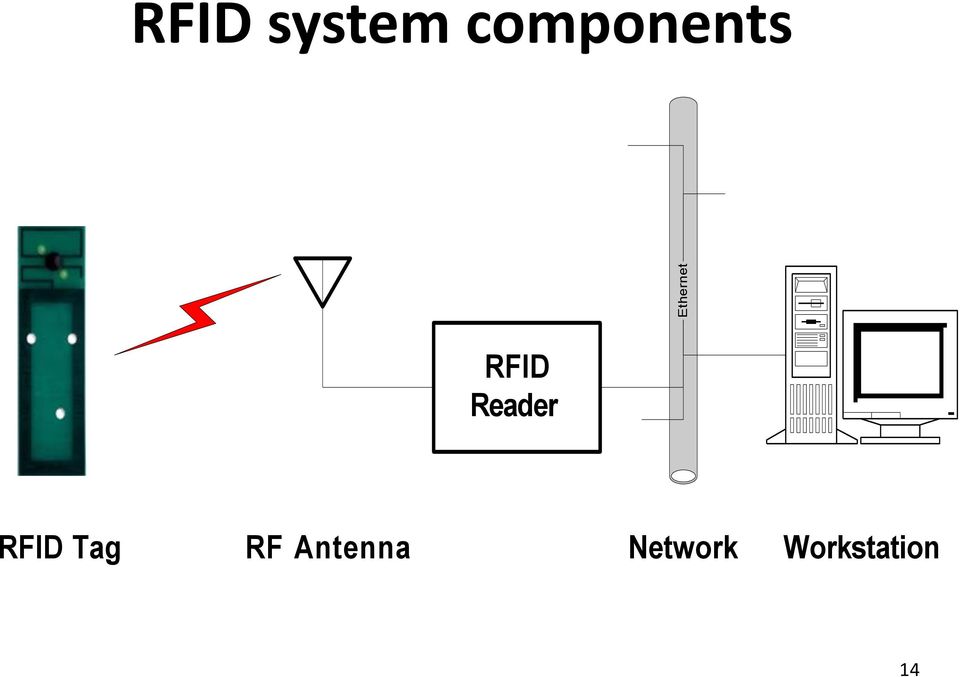 RFID Reader RFID Tag