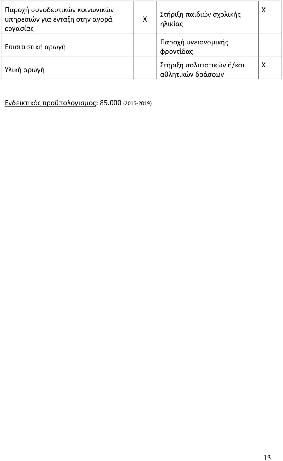 Παροχή υγειονομικής φροντίδας Υλική αρωγή Στήριξη πολιτιστικών