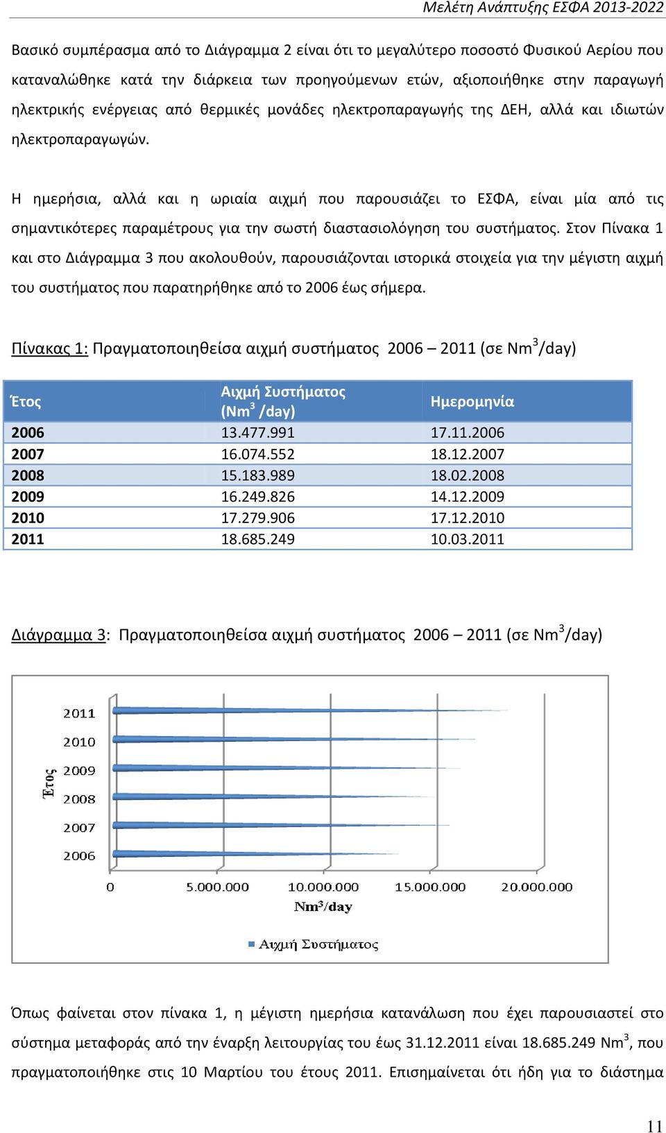 Η ημερήσια, αλλά και η ωριαία αιχμή που παρουσιάζει το ΕΣΦΑ, είναι μία από τις σημαντικότερες παραμέτρους για την σωστή διαστασιολόγηση του συστήματος.