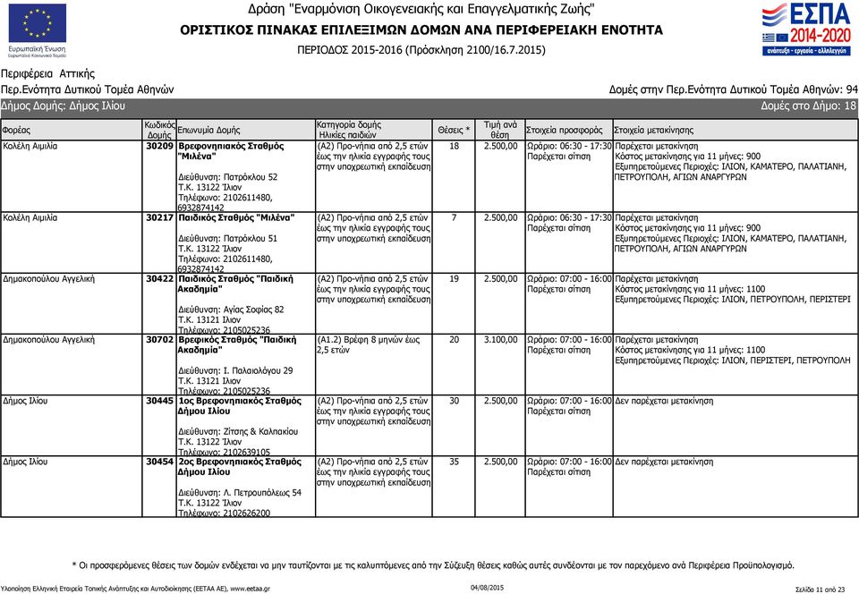 Κ. 13121 Ιλιον Τηλέφωνο: 2105025236 30702 Βρεφικός Σταθμός "Παιδική Ακαδημία" Διεύθυνση: Ι. Παλαιολόγου 29 Τ.Κ. 13121 Ιλιον Τηλέφωνο: 2105025236 30445 1ος Βρεφονηπιακός Σταθμός Δήμου Ιλίου Διεύθυνση: Ζίτσης & Καλπακίου Τ.