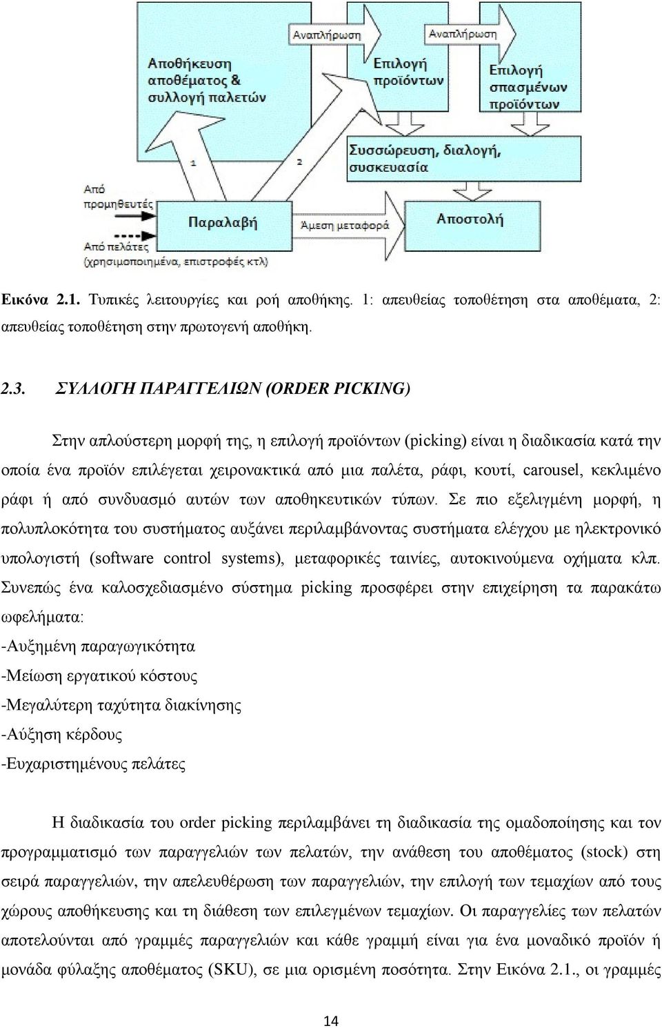 carousel, κεκλιμένο ράφι ή από συνδυασμό αυτών των αποθηκευτικών τύπων.