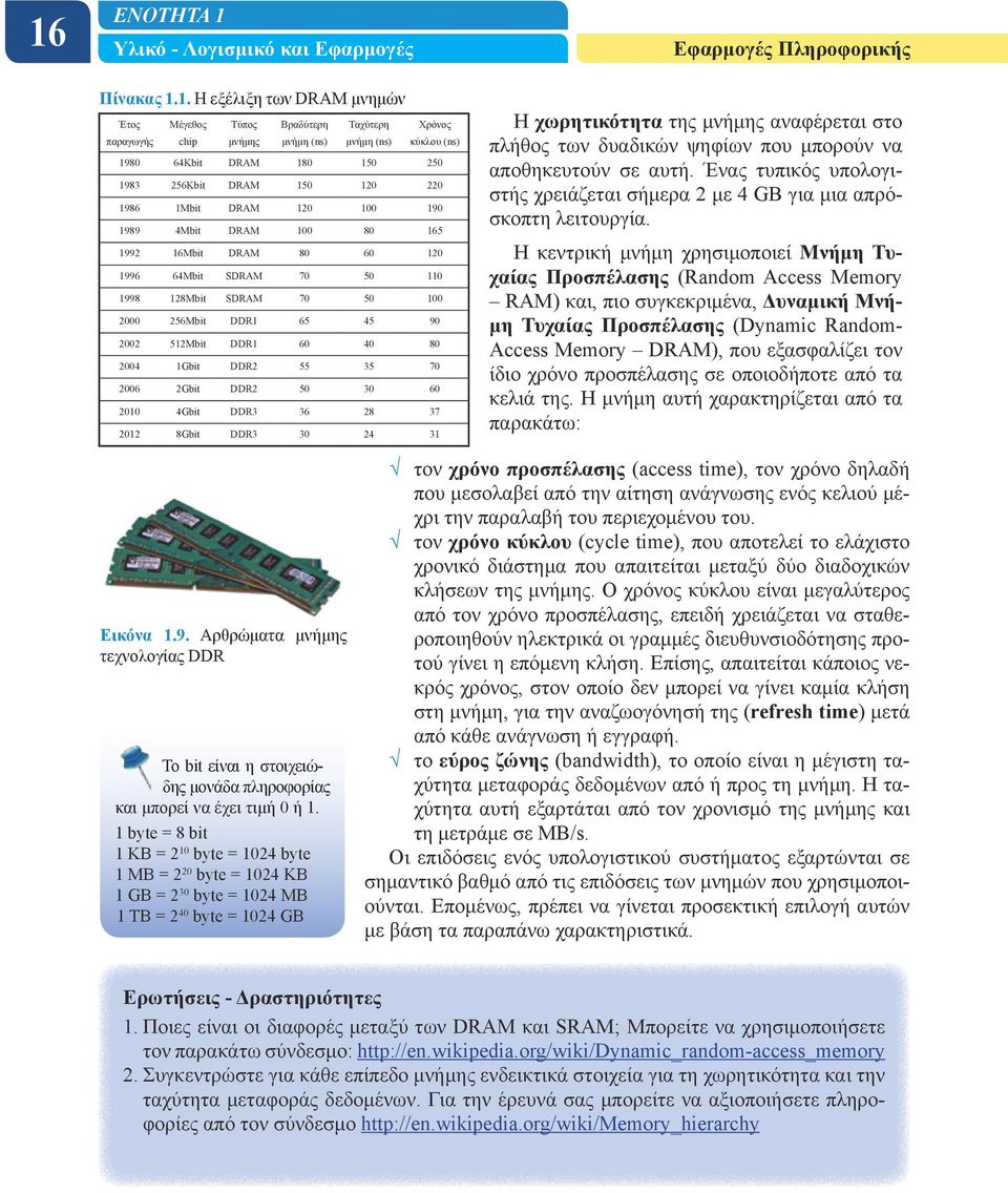 70 50 100 2000 256Mbit DDR1 65 45 90 2002 512Mbit DDR1 60 40 80 2004 1Gbit DDR2 55 35 70 2006 2Gbit DDR2 50 30 60 2010 4Gbit DDR3 36 28 37 2012 8Gbit DDR3 30 24 31 Η χωρητικότητα της μνήμης
