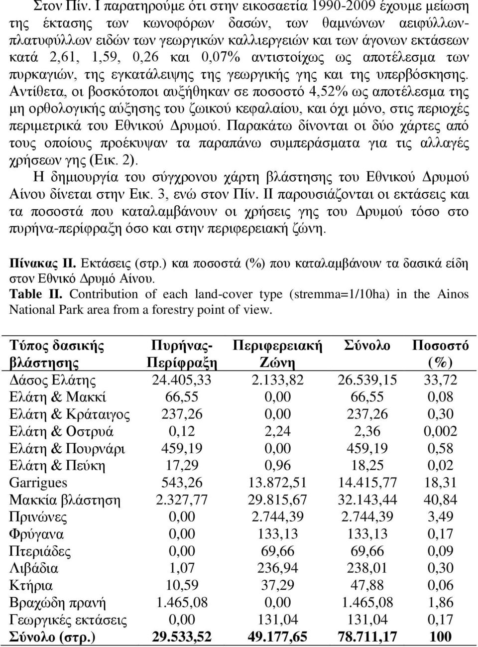 0,26 και 0,07% αντιστοίχως ως αποτέλεσμα των πυρκαγιών, της εγκατάλειψης της γεωργικής γης και της υπερβόσκησης.