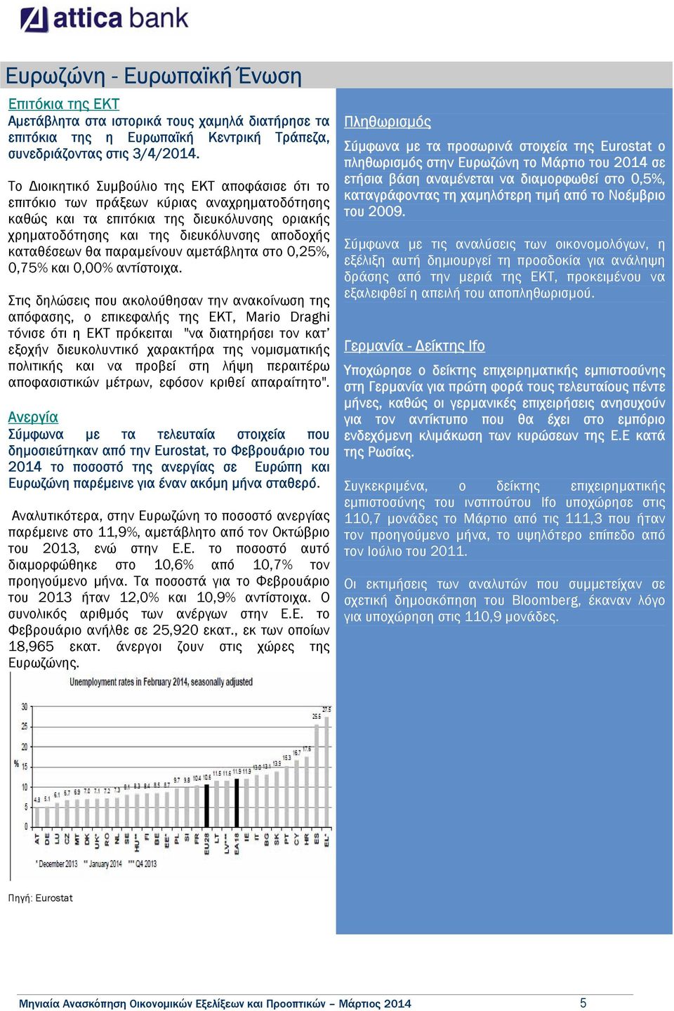 παραµείνουν αµετάβλητα στο 0,25%, 0,75% και 0,00% αντίστοιχα.