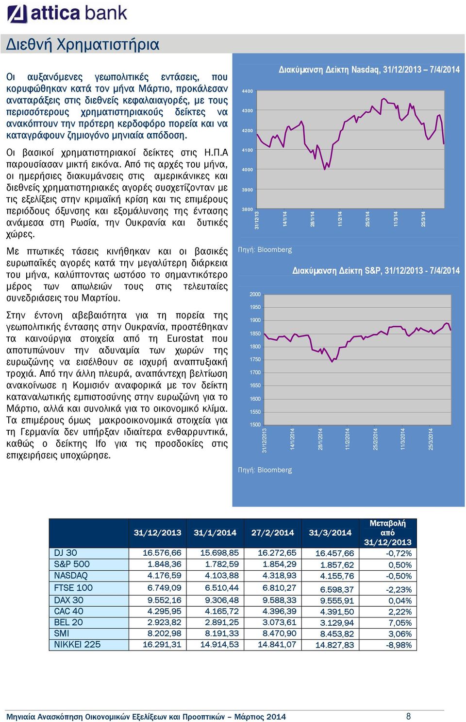 Από τις αρχές του µήνα, οι ηµερήσιες διακυµάνσεις στις αµερικάνικες και διεθνείς χρηµατιστηριακές αγορές συσχετίζονταν µε τις εξελίξεις στην κριµαϊκή κρίση και τις επιµέρους περιόδους όξυνσης και
