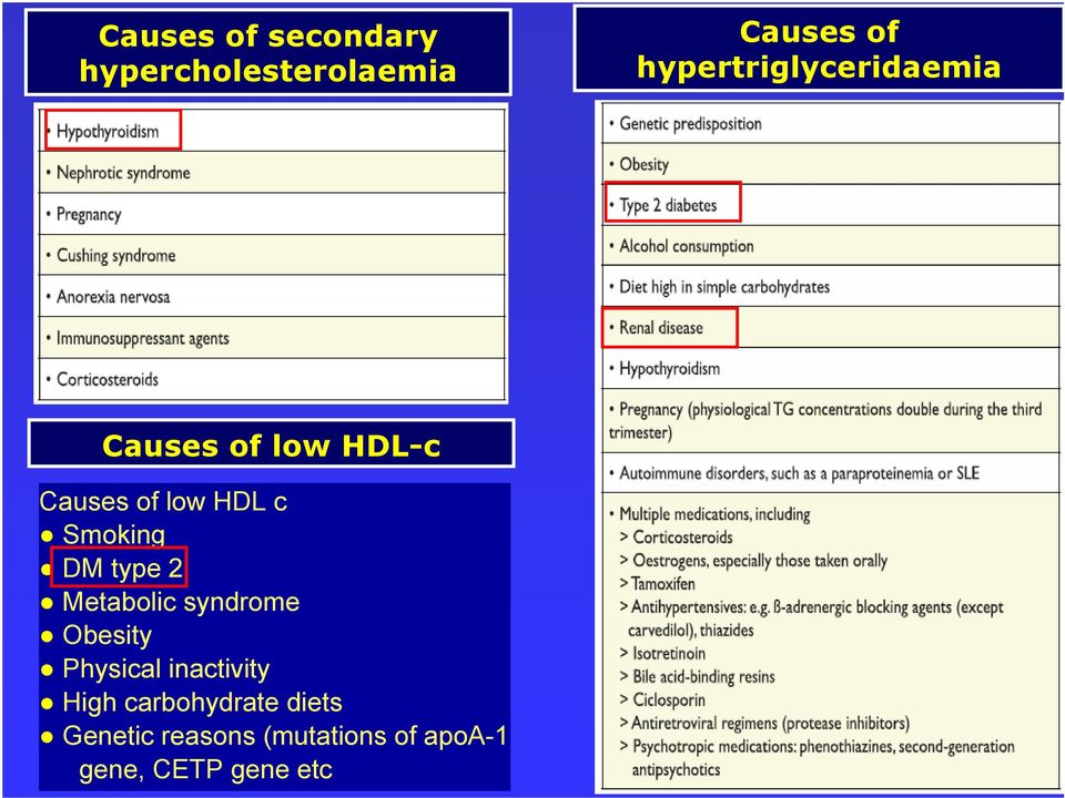 Smoking DM type 2 Metabolic syndrome Obesity Physical inactivity