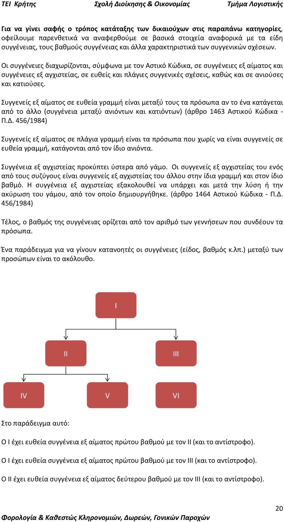 Οι συγγένειες διαχωρίζονται, σύμφωνα με τον Αστικό Κώδικα, σε συγγένειες εξ αίματος και συγγένειες εξ αγχιστείας, σε ευθείς και πλάγιες συγγενικές σχέσεις, καθώς και σε ανιούσες και κατιούσες.