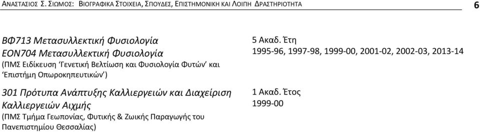 Μετασυλλεκτική Φυσιολογία (ΠΜΣ Ειδίκευση Γενετική Βελτίωση και Φυσιολογία Φυτών και Επιστήμη Οπωροκηπευτικών ) 301