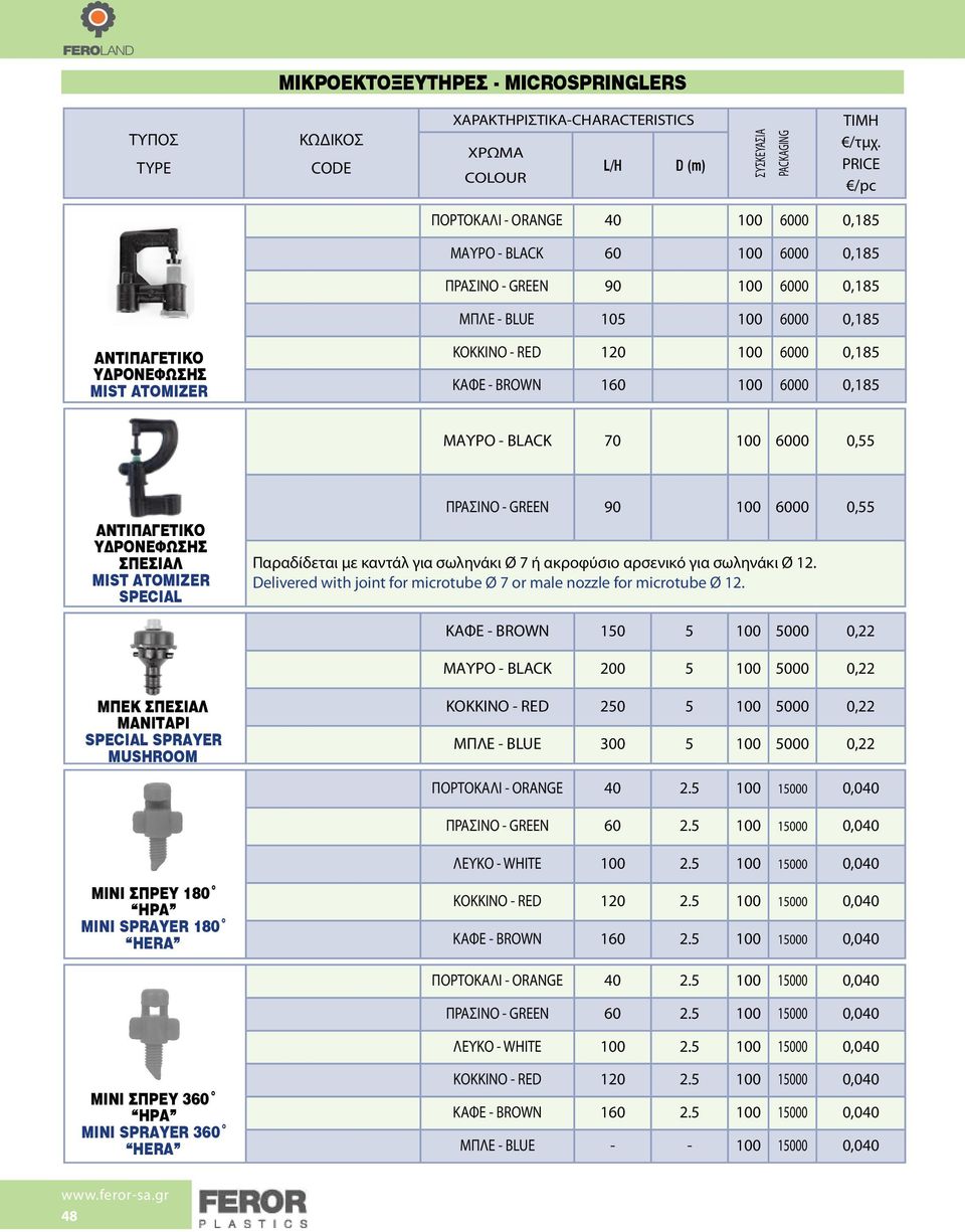 6000 0,55 Παραδίδεται με καντάλ για σωληνάκι Ø 7 ή ακροφύσιο αρσενικό για σωληνάκι Ø 12. Delivered with joint for microtube Ø 7 or male nozzle for microtube Ø 12.