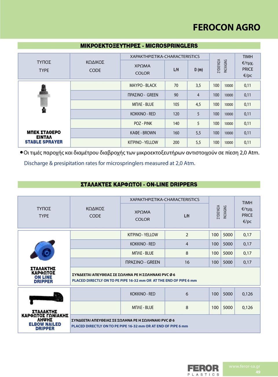 αντιστοιχούν σε πίεση 2,0 Αtm. Discharge & presipitation rates for microspringlers measured at 2,0 Atm.