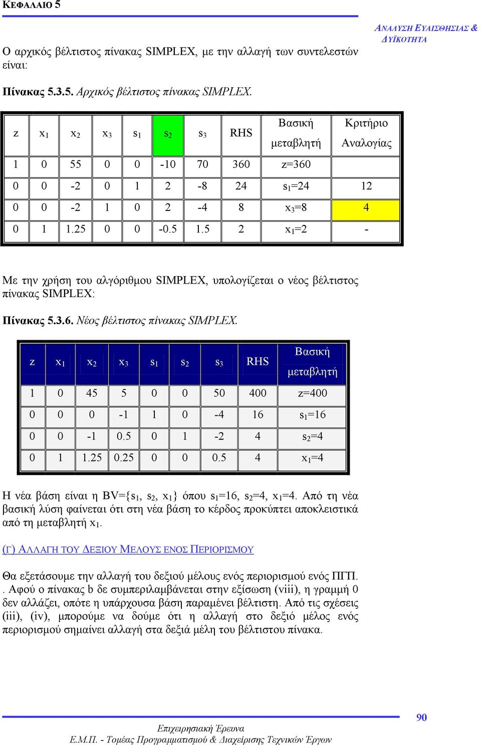 5 x 1 = - Με την χρήση του αλγόριθµου SIMPLEX, υπολογίζεται ο νέος βέλτιστος πίνακας SIMPLEX: Πίνακας 5.3.6. Νέος βέλτιστος πίνακας SIMPLEX.