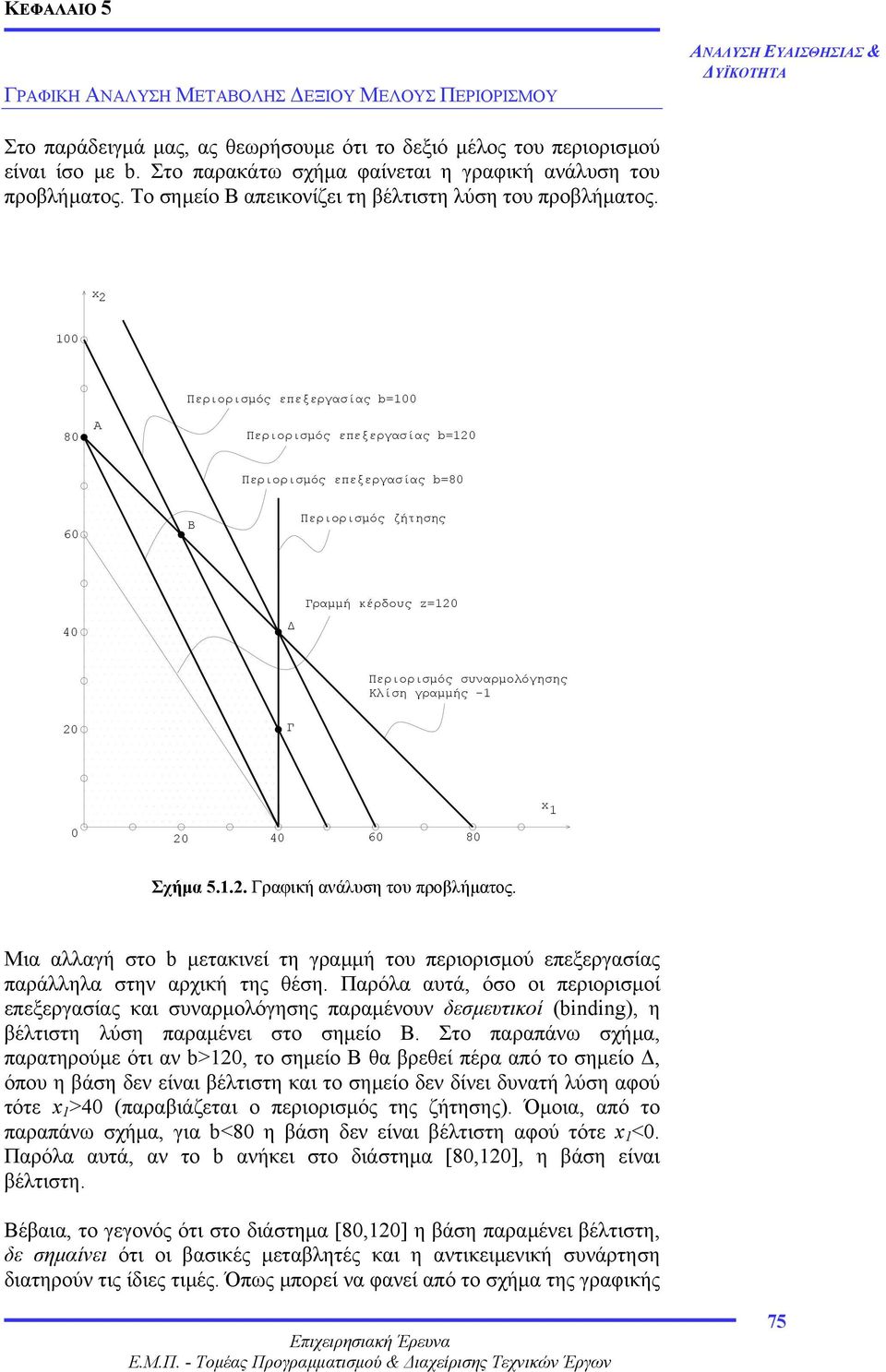 x 100 Περιορισµός επεξεργασίας b=100 80 A Περιορισµός επεξεργασίας b=10 Περιορισµός επεξεργασίας b=80 60 B Περιορισµός ζήτησης 40 Γραµµή κέρδους z=10 0 Γ Περιορισµός συναρµολόγησης Κλίση γραµµής -1 x