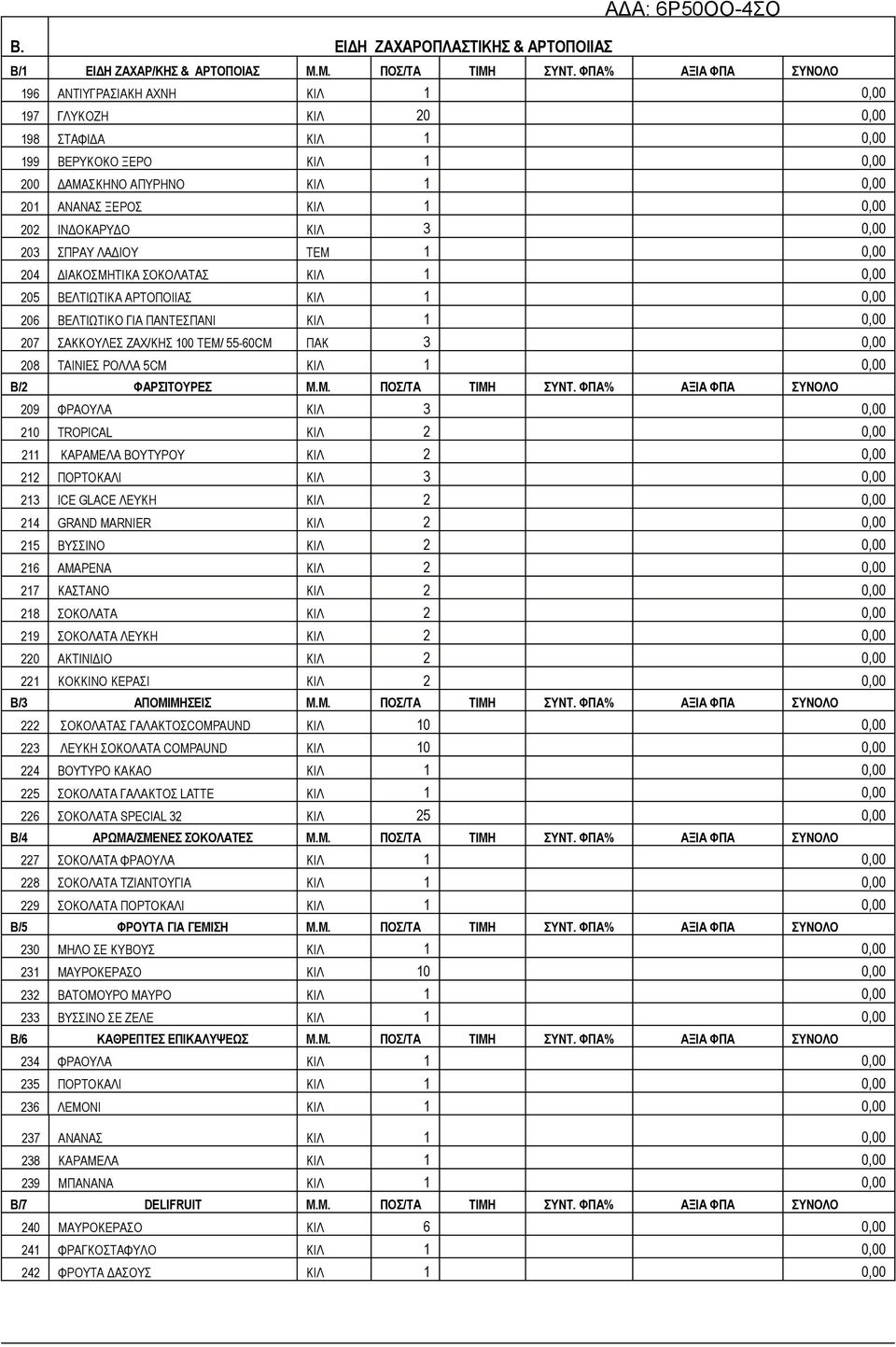 ΙΝΔΟΚΑΡΥΔΟ ΚΙΛ 3 0,00 203 ΣΠΡΑΥ ΛΑΔΙΟΥ ΤΕΜ 1 0,00 204 ΔΙΑΚΟΣΜΗΤΙΚΑ ΣΟΚΟΛΑΤΑΣ ΚΙΛ 1 0,00 205 ΒΕΛΤΙΩΤΙΚΑ ΑΡΤΟΠΟΙΙΑΣ ΚΙΛ 1 0,00 206 ΒΕΛΤΙΩΤΙΚΟ ΓΙΑ ΠΑΝΤΕΣΠΑΝΙ ΚΙΛ 1 0,00 207 ΣΑΚΚΟΥΛΕΣ ΖΑΧ/ΚΗΣ 100 ΤΕΜ/