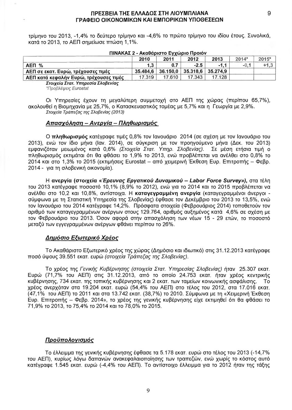 274,9 ΑΕΠ κατά κεφαλήν Ευρώ, τρέχουσες τιµές 17.319 17.610 17.343 17.128 Στοιχεία Στατ.