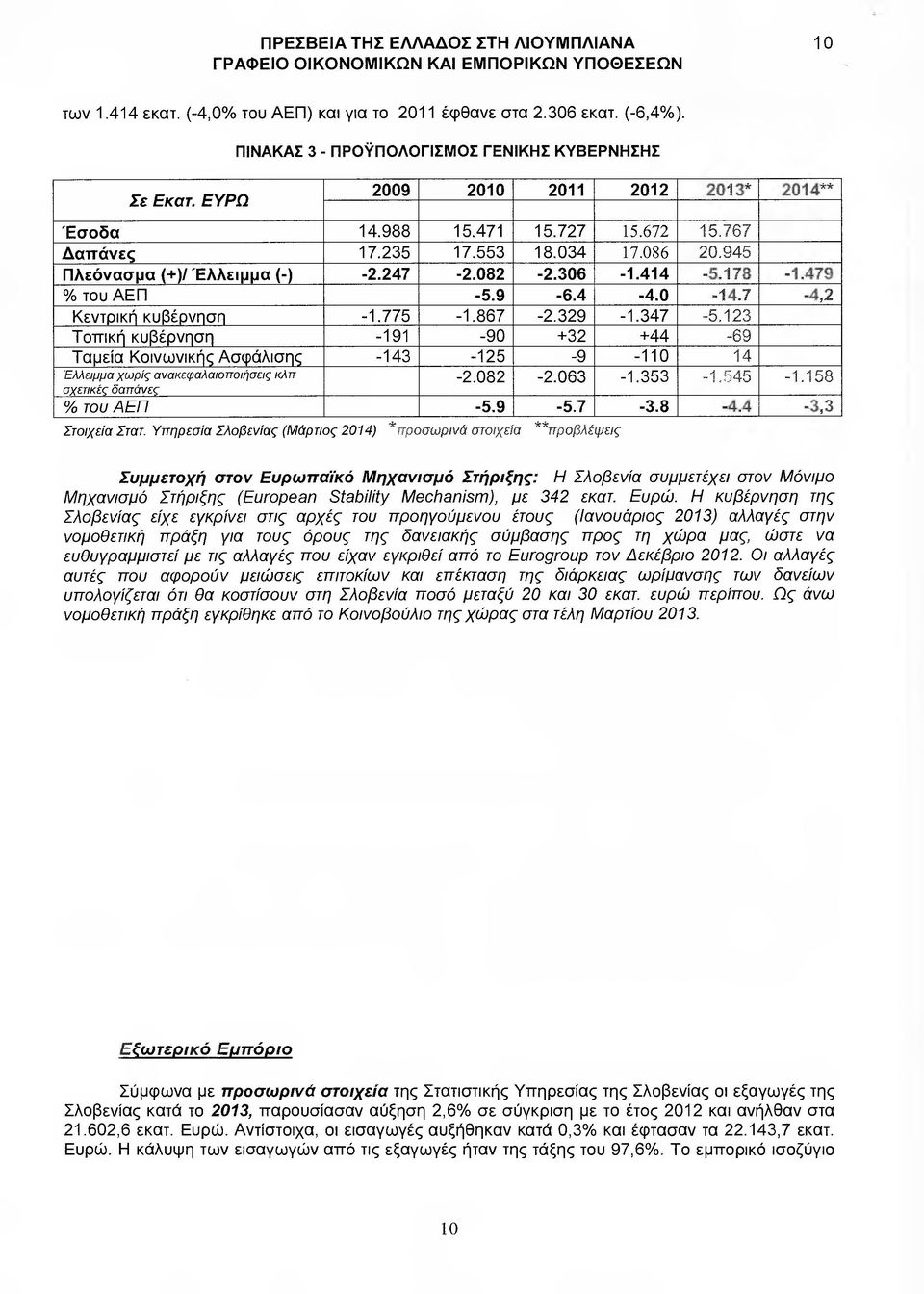 0-14.7-4,2 Κεντρική κυβέρνηση -1.775-1.867-2.329-1.347-5.