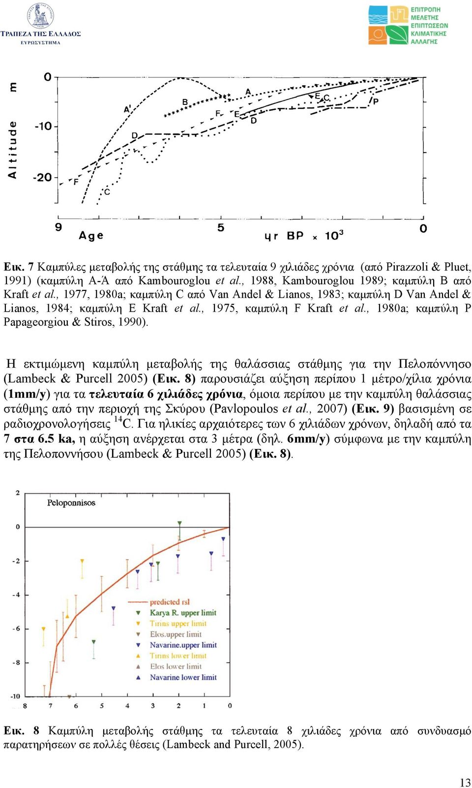 H εκτιµώµενη καµπύλη µεταβολής της θαλάσσιας στάθµης για την Πελοπόννησο (Lambeck & Purcell 2005) (Εικ.