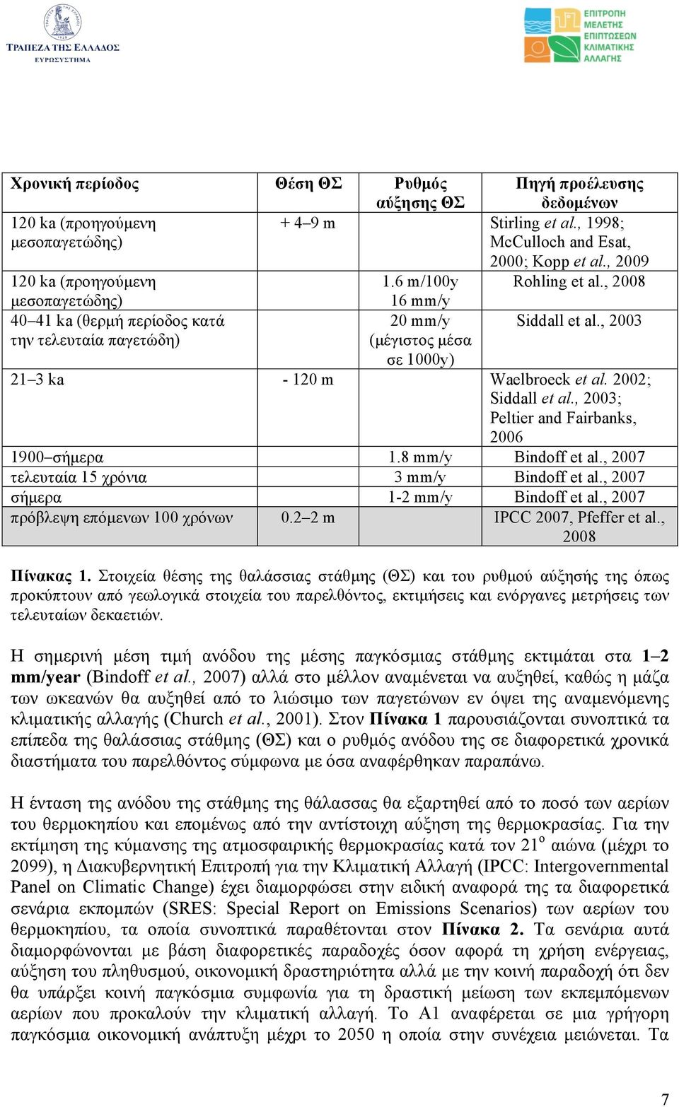 , 2003 21 3 ka - 120 m Waelbroeck et al. 2002; Siddall et al., 2003; Peltier and Fairbanks, 2006 1900 σήµερα 1.8 mm/y Bindoff et al., 2007 τελευταία 15 χρόνια 3 mm/y Bindoff et al.