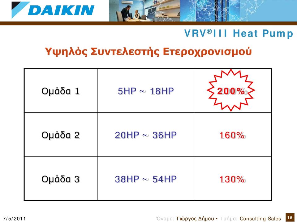 Ομάδα 1 5HP ~ 18HP 200% Ομάδα 2