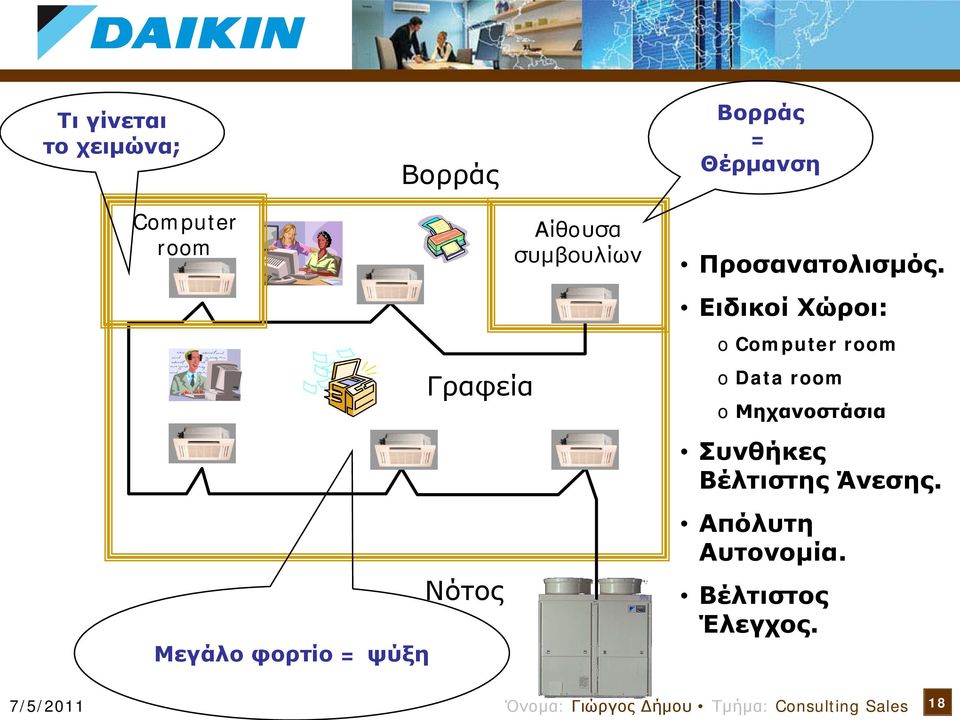 Προσανατολισμός.
