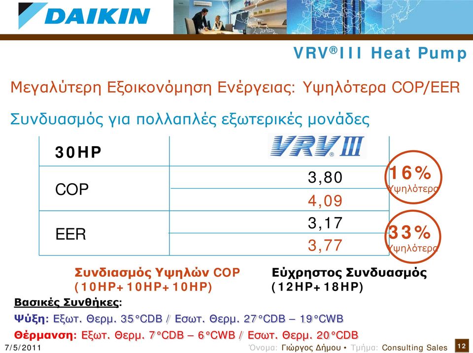 Βασικές Συνθήκες: Ψύξη: Εξωτ. Θερμ. 35 CDB / Εσωτ. Θερμ. 27 CDB 19 CWB Θέρμανση: Εξωτ. Θερμ. 7 CDB 6 CWB / Εσωτ.