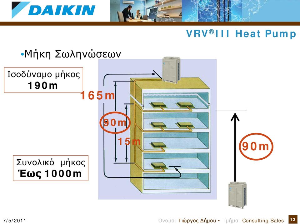 μήκος 190m 165m 50m 90m