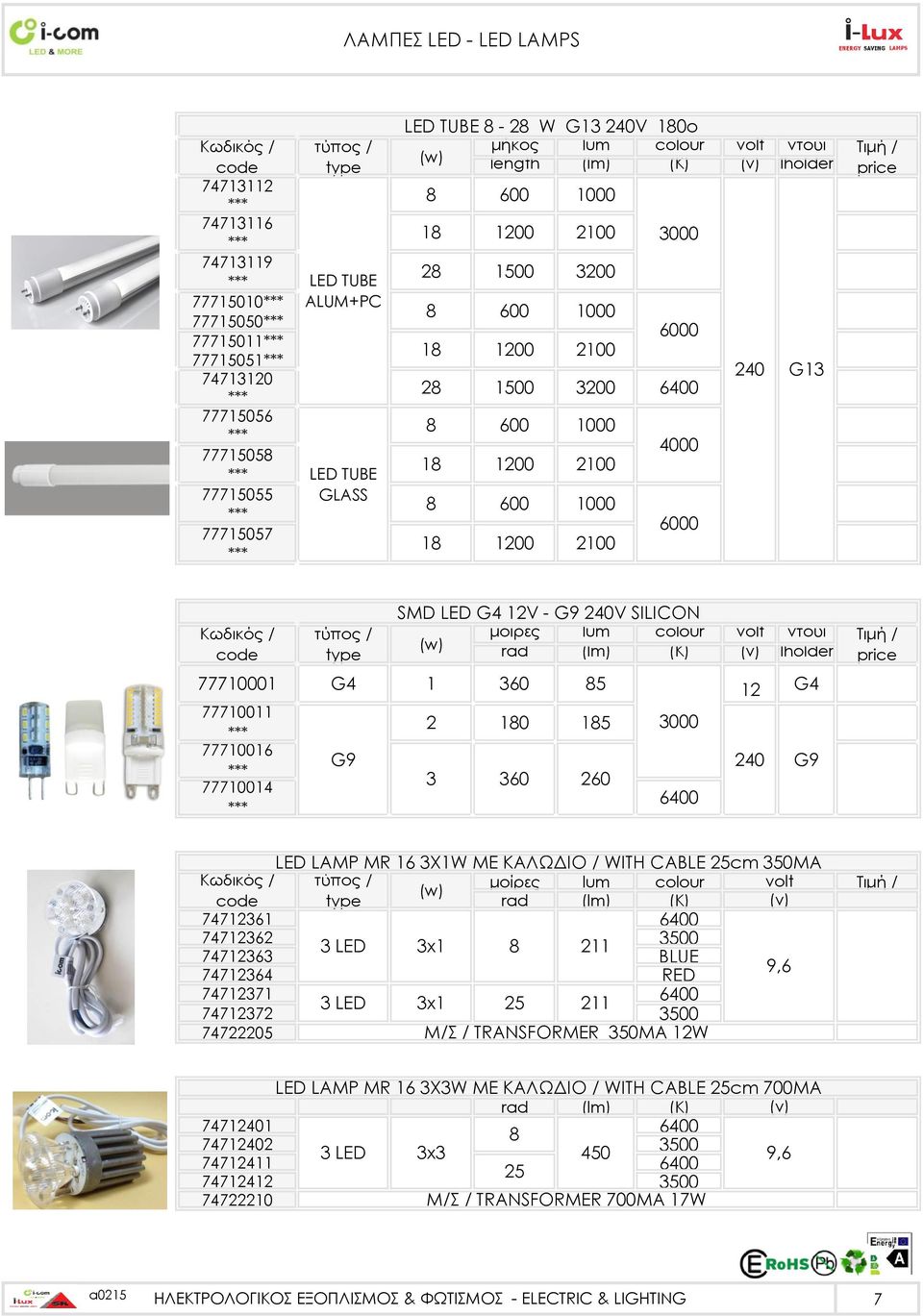 77710016 77710014 G4 G9 1 2 3 360 180 360 85 185 260 G4 G9 LED LAMP MR 16 3X1W ΜΕ ΚΑΛΩΔΙΟ / WITH CABLE 25cm 350MA μοίρες lum colour volt rad (lm) (K) (ν) 747361 747362 3 LED 3x1 8 211 747363 BLUE 9,6