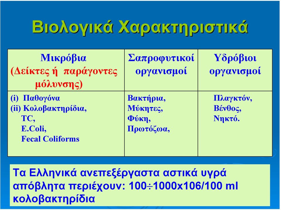 Coli, Fecal Coliforms Σαπροφυτικοί οργανισµοί Βακτήρια, Μύκητες, Φύκη, Πρωτόζωα,