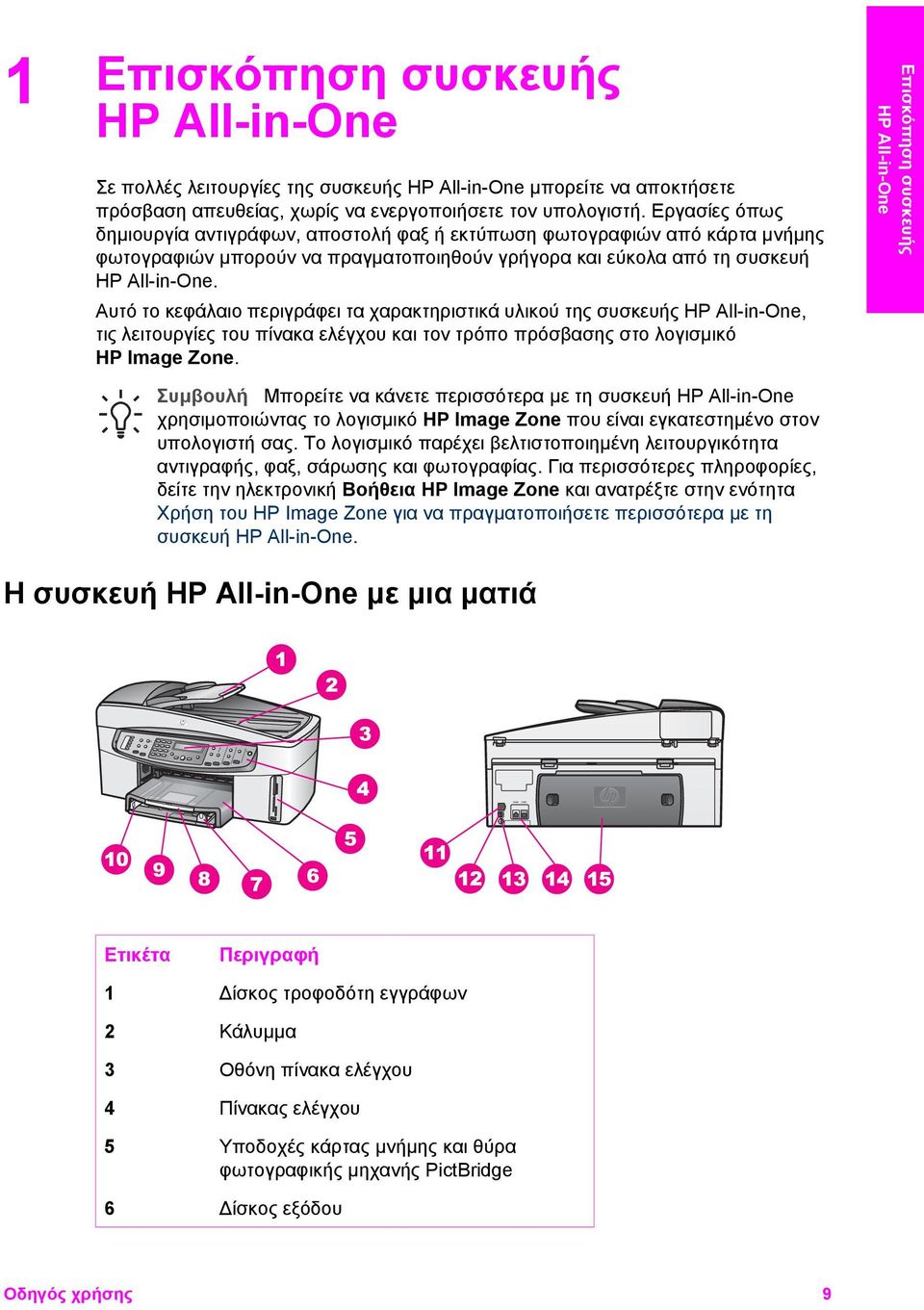 Αυτό το κεφάλαιο περιγράφει τα χαρακτηριστικά υλικού της συσκευής HP All-in-One, τις λειτουργίες του πίνακα ελέγχου και τον τρόπο πρόσβασης στο λογισµικό HP Image Zone.