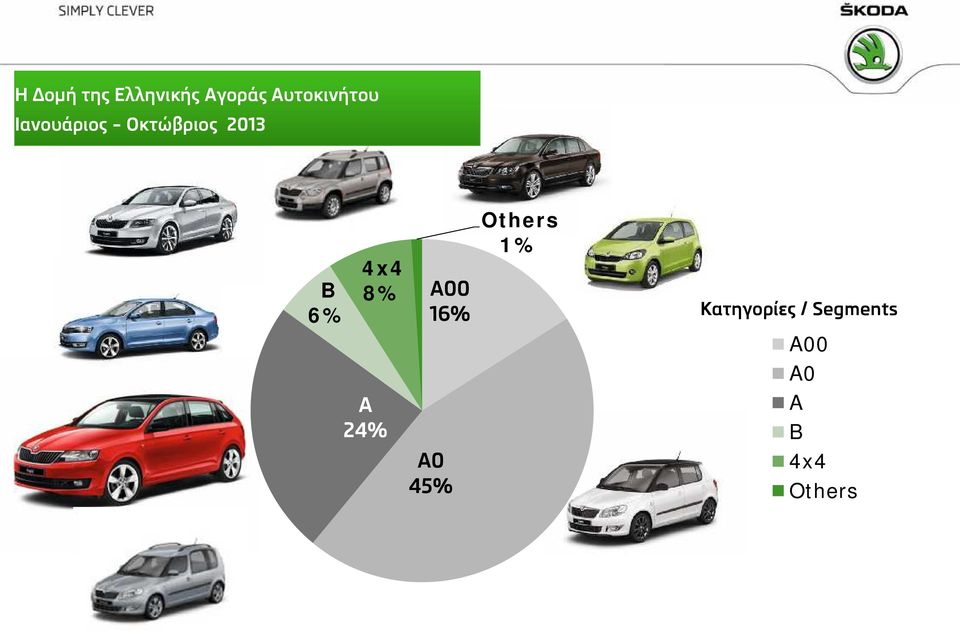 B 6% 4x4 8% Others 1% A00 16% A 24%