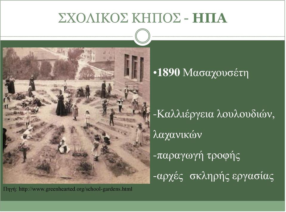 -παραγωγή τροφής Πηγή: http://www.