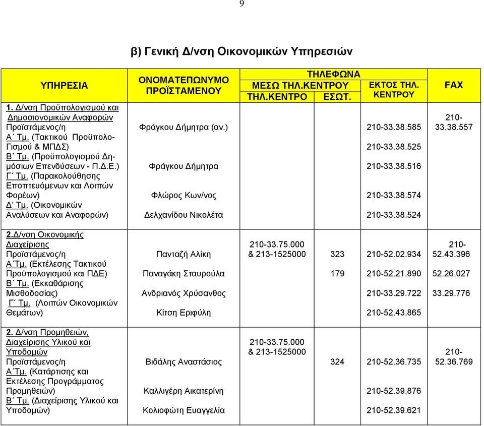 38.574 33.38.524 33.38.557 2.Γ/λζε Οηθνλνκηθήο Γηαρείξηζεο Α Σκ. (Δθηέιεζεο Σαθηηθνχ Πξνυπνινγηζκνχ θαη ΠΓΔ) Β Σκ. (Δθθαζάξηζεο Μηζζνδνζίαο) Γ Σκ.