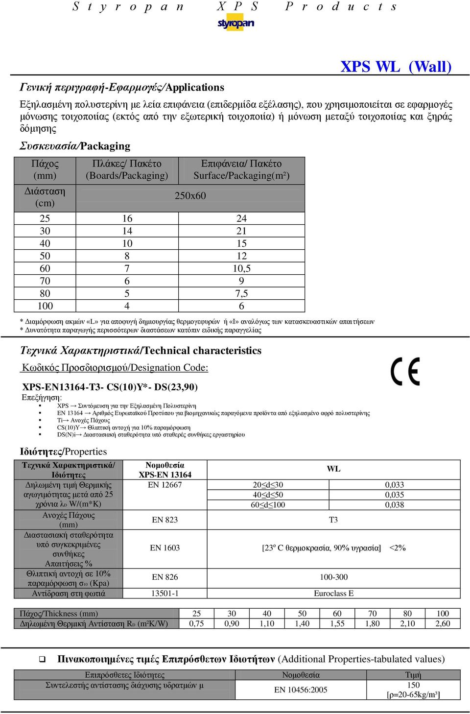 XPS-EN13164-T3- CS(10)Y*- DS(23,90) Τεχνικά Χαρακτηριστικά/ Νομοθεσία Ιδιότητες WL Δηλωμένη τιμή Θερμικής ΕΝ 12667 20 d 30 0,033 Διαστασιακή σταθερότητα υπό συγκεκριμένες συνθήκες παραμόρφωση σ10