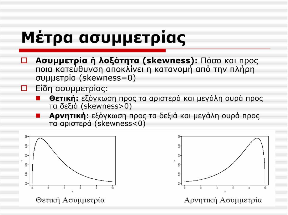 εξόγκωση προς τα αριστερά και µεγάλη ουρά προς τα δεξιά (skewness>0) Αρνητική: εξόγκωση