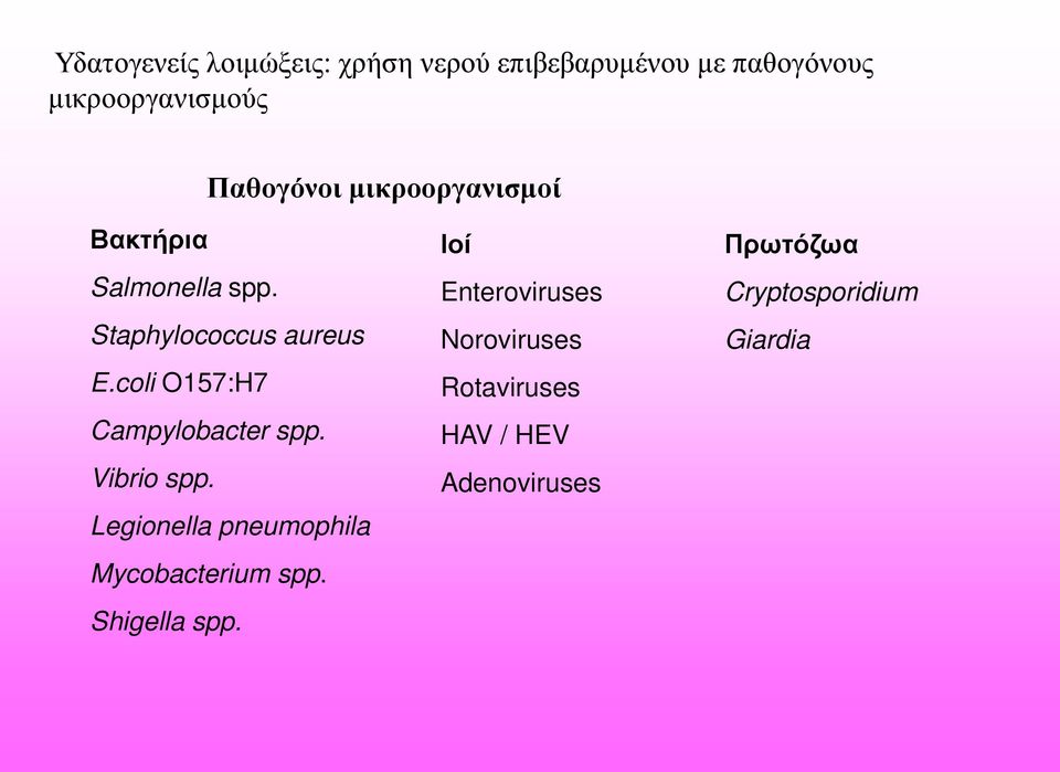 coli O157:H7 Campylobacter spp. Vibrio spp. Legionella pneumophila Mycobacterium spp.