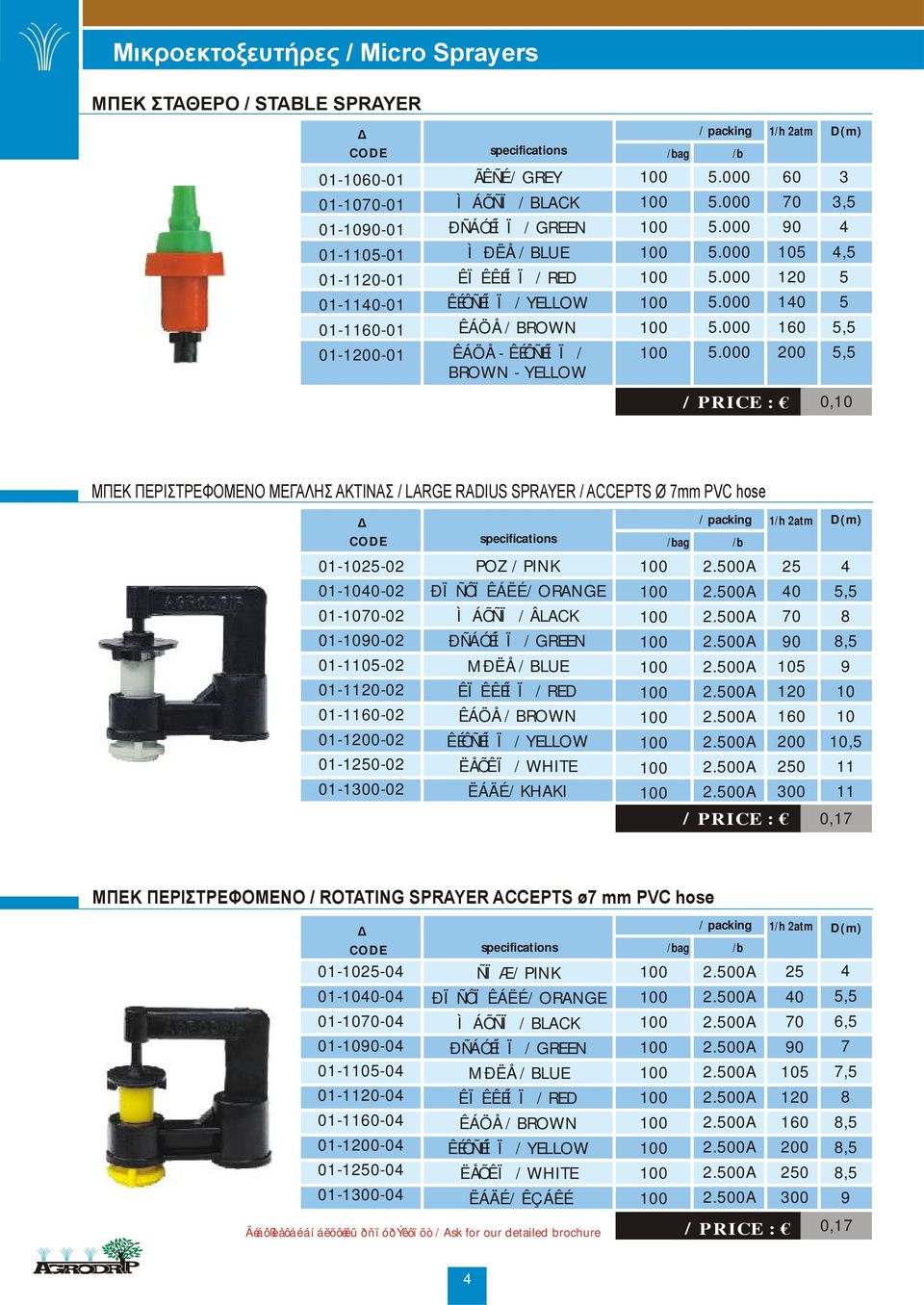 SPRAYER / ACCEPTS 7mm PVC hose 01-10-02 01-100-02 01-1070-02 01-1090-02 01-110-02 01-1120-02 01-1160-02 01-1200-02 01-10-02 01-1300-02 POZ / PINK ÐÏÑÔÏÊÁËÉ / ORANGE ÌÁÕÑÏ / ÂLACK ÐÑÁÓÉÍÏ / GREEN MÐËÅ