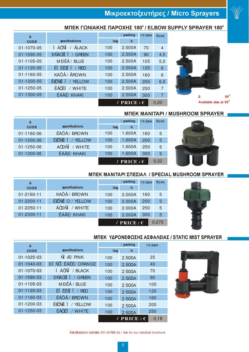 90 Available also at 90 0 0 01-1160-06 01-1200-06 01-10-06 01-1300-06 ÊÁÖÅ / BROWN ÊÉÔÑÉÍÏ / YELLOW AÓÐÑÏ / WHITE ËÁÄÉ / KHAKI ΜΠΕΚ ΜΑΝΙΤΑΡΙ / MUSHROOM SPRAYER ing 1/h 2atm D(m) 1.600A 160 1.