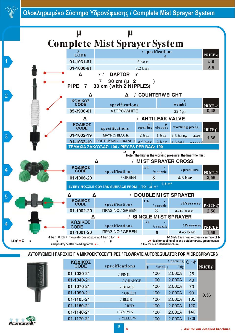 άνοιγµα opening κλείσιµο closure 2 bar 1 bar 01-1032-19 3,2 bar 2 bar ΤΕΜΑΧΙΑ ΣΑΚΟΥΛΑΣ: / PIECES PER BAG: ΣΤΑΥΡΟΣ Υ ΡΟΝΕΦΩΣΗΣ / MIST SPRAYER CROSS Χαρακτηριστικά/ ΟΛΟΚΛΗΡΩΜΕΝΟ ΣΥΣΤΗΜΑ Υ ΡΟΝΕΦΩΣΗΣ