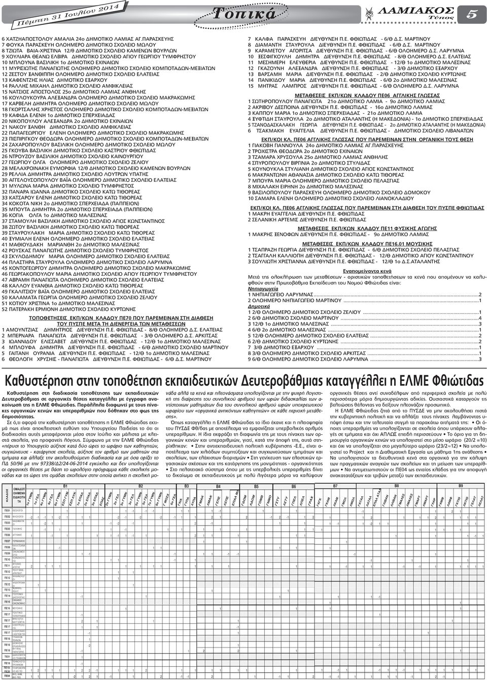 ΒΑΣΙΛΙΚΗ 1ο ΔΗΜΟΤΙΚΟ ΕΧΙΝΑΙΩΝ 11 ΜΥΡΙΣΙΩΤΗΣ ΠΑΝΑΓΙΩΤΗΣ ΟΛΟΗΜΕΡΟ ΔΗΜΟΤΙΚΟ ΣΧΟΛΕΙΟ ΚΟΜΠΟΤΑΔΩΝ-ΜΕΞΙΑΤΩΝ 12 ΖΕΣΤΟΥ ΞΑΝΘΙΠΠΗ ΟΛΟΗΜΕΡΟ ΔΗΜΟΤΙΚΟ ΣΧΟΛΕΙΟ ΕΛΑΤΕΙΑΣ 13 ΚΑΦΕΝΤΖΗΣ ΗΛΙΑΣ ΔΗΜΟΤΙΚΟ ΕΞΑΡΧΟΥ 14