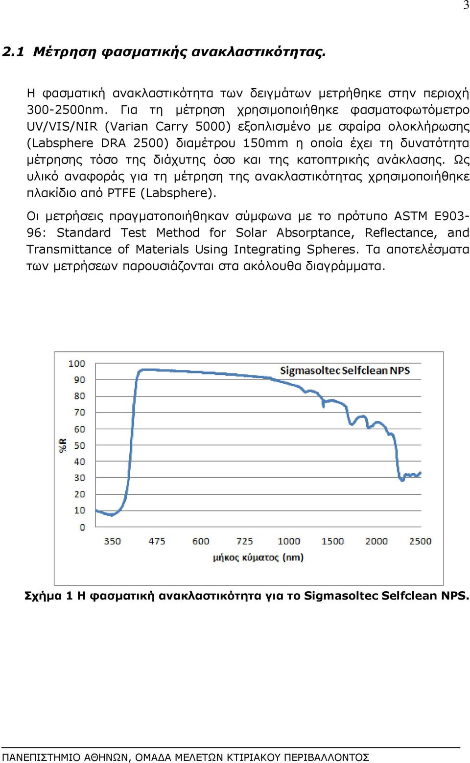 διάχυτης όσο και της κατοπτρικής ανάκλασης. Ως υλικό αναφοράς για τη μέτρηση της ανακλαστικότητας χρησιμοποιήθηκε πλακίδιο από PTFE (Labsphere).