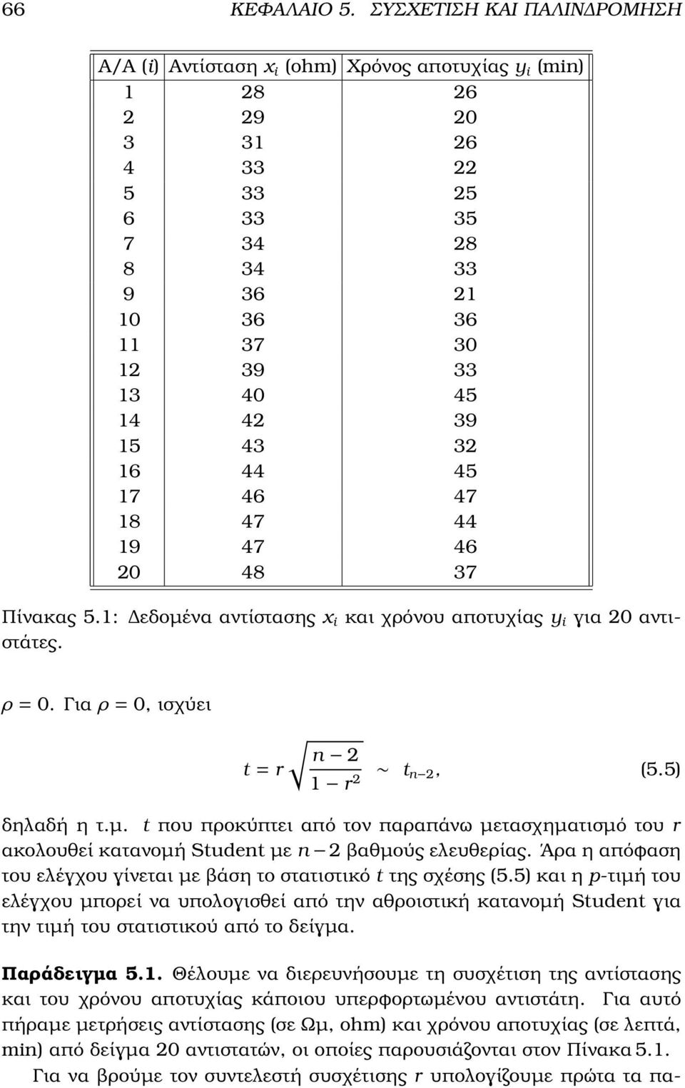 32 16 44 45 17 46 47 18 47 44 19 47 46 2 48 37 Πίνακας 5.1: εδοµένα αντίστασης x i και χρόνου αποτυχίας i για 2 αντιστάτες. ρ =. Για ρ =, ισχύει t = r n 2 1 r 2 t n 2, (5.5) δηλαδή η τ.µ. t που προκύπτει από τον παραπάνω µετασχηµατισµό του r ακολουθεί κατανοµή Student µε n 2 ϐαθµούς ελευθερίας.