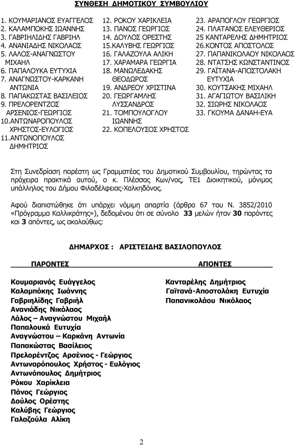 ΔΟΥΛΟΣ ΟΡΕΣΤΗΣ 15.ΚΑΛΥΒΗΣ ΓΕΩΡΓΙΟΣ 16. ΓΑΛΑΖΟΥΛΑ ΑΛΙΚΗ 17. ΧΑΡΑΜΑΡΑ ΓΕΩΡΓΙΑ 18. ΜΑΝΩΛΕΔΑΚΗΣ ΘΕΟΔΩΡΟΣ 19. ΑΝΔΡΕΟΥ ΧΡΙΣΤΙΝΑ 20. ΓΕΩΡΓΑΜΛΗΣ ΛΥΣΣΑΝΔΡΟΣ 21. ΤΟΜΠΟΥΛΟΓΛΟΥ ΙΩΑΝΝΗΣ 22. ΚΟΠΕΛΟΥΣΟΣ ΧΡΗΣΤΟΣ 23.