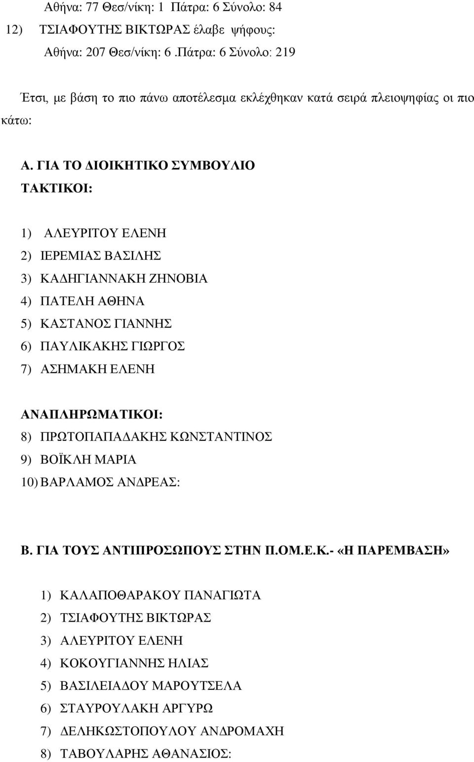 ΓΙΑ ΤΟ ΔΙΟΙΚΗΤΙΚΟ ΣΥΜΒΟΥΛΙΟ ΤΑΚΤΙΚΟΙ: 1) ΑΛΕΥΡΙΤΟΥ ΕΛΕΝΗ 2) ΙΕΡΕΜΙΑΣ ΒΑΣΙΛΗΣ 3) ΚΑΔΗΓΙΑΝΝΑΚΗ ΖΗΝΟΒΙΑ 4) ΠΑΤΕΛΗ ΑΘΗΝΑ 5) ΚΑΣΤΑΝΟΣ ΓΙΑΝΝΗΣ 6) ΠΑΥΛΙΚΑΚΗΣ ΓΙΩΡΓΟΣ 7) ΑΣΗΜΑΚΗ ΕΛΕΝΗ