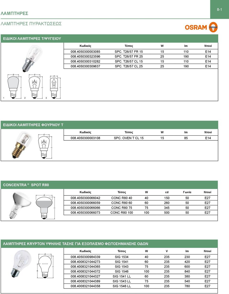 OVEN T CL 15 15 85 E14 1 2 3 CONCENTRA SPOT R80 Κωδικός Τύπος W c Γωνία Ντουί 008.4050300066042 CONC R80 40 40 150 50 E27 008.4050300066059 CONC R80 60 60 260 50 E27 008.