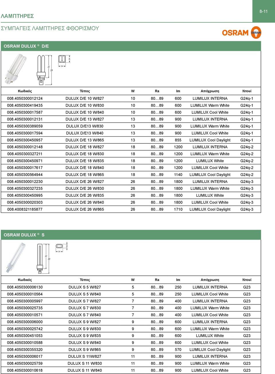 4050300012131 DULUX D/E 13 W/827 13 80 89 900 LUMILUX INTERNA G24q-1 008.4050300389059 DULUX D/E13 W/830 13 80 89 900 LUMILUX Warm White G24q-1 008.