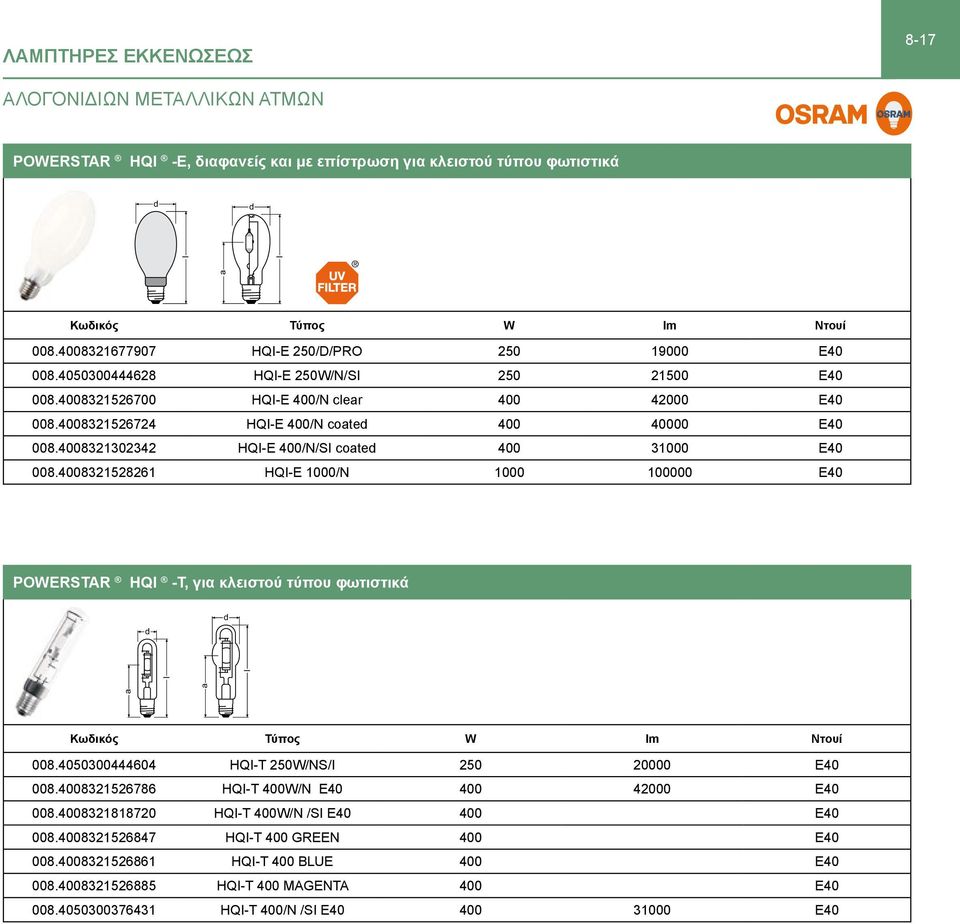 4008321302342 HQI-E 400/N/SI coate 400 31000 E40 008.4008321528261 HQI-E 1000/N 1000 100000 E40 Κωδικός Τύπος W m Ντουί 008.4050300444604 HQI-T 250W/NS/I 250 20000 E40 008.